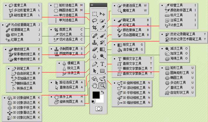 ps怎么找魔棒工具_ps哪里找魔棒工具_ps中魔棒工具找不到怎么办