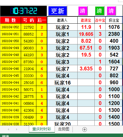 时时彩软件：三大绝对优势，让你成为投资赢家