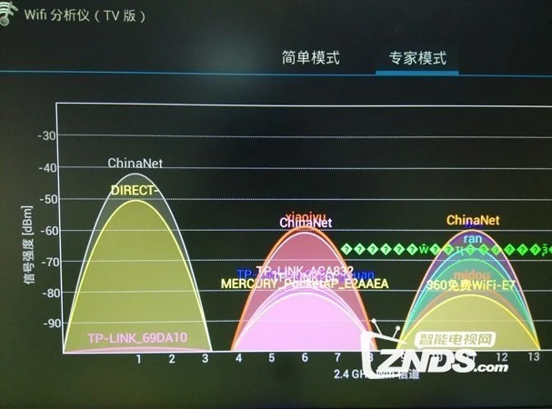 wi-fi网速提高_wifi网速慢怎么提高网速_wife提高网速