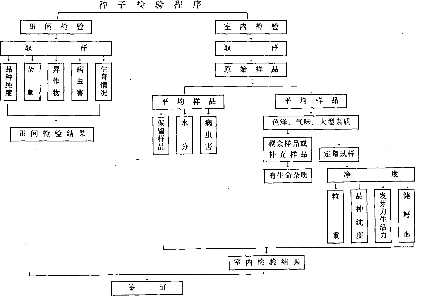 python随机数_index函数python_round函数python