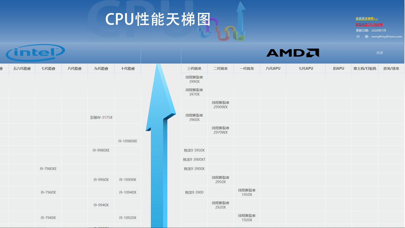 cpu天梯至强_至强天梯图_至强系列cpu天梯图