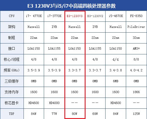 intel至强_至强Intel天梯图_intel至强e5相当于i几