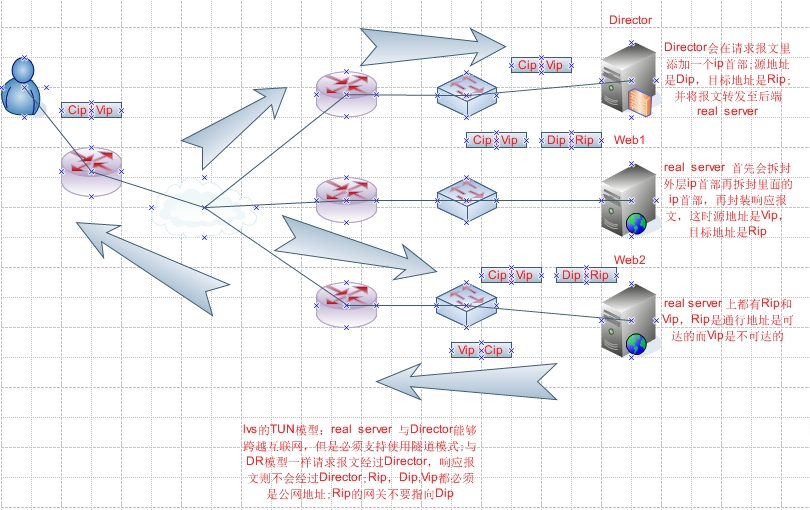 腾讯云负载均衡作用_负载均衡作用名词解释_负载均衡的作用