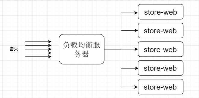 负载均衡作用名词解释_腾讯云负载均衡作用_负载均衡的作用