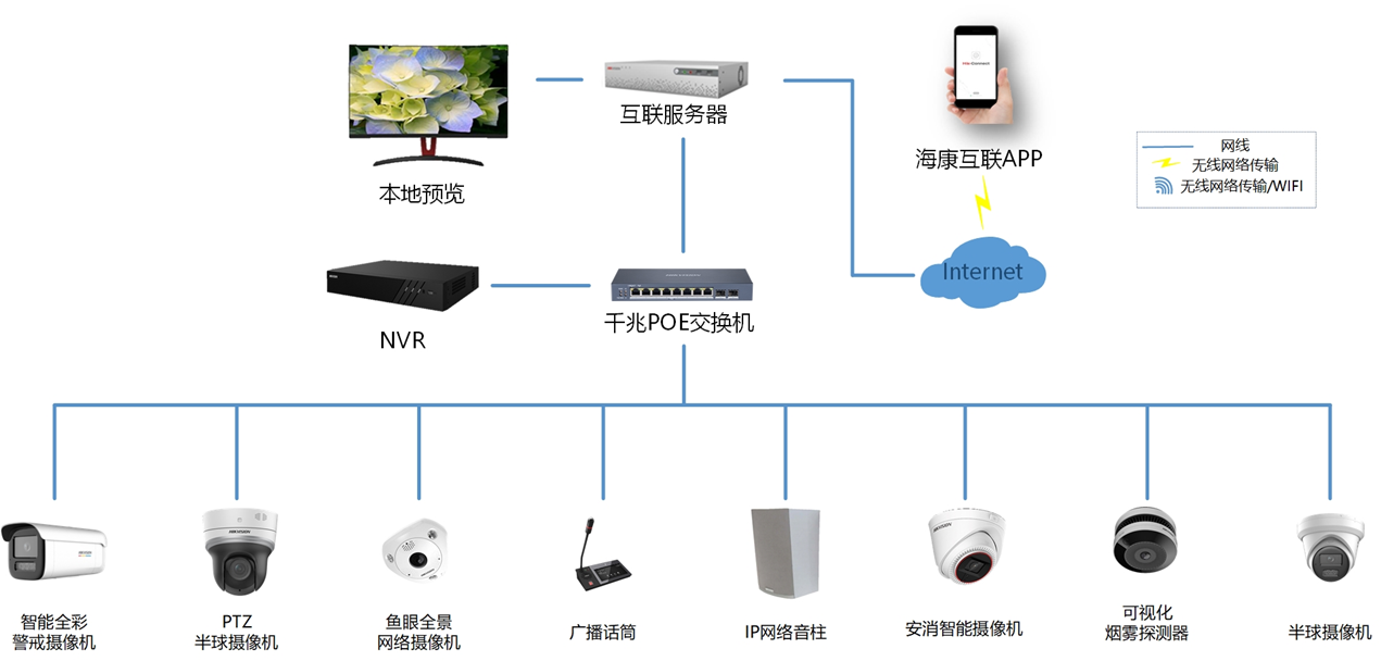 hikvision_hikvision是什么品牌_jodoll品牌是几线品牌