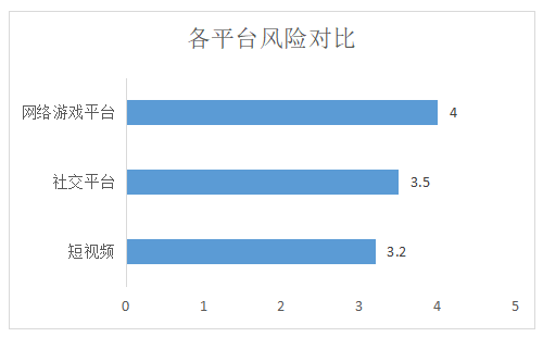 defaultuser0密码_密码Default_密码锁怎么改密码