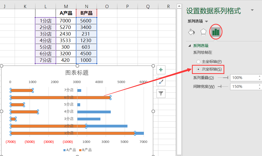 excel折线图怎么更改横坐标的内容_如何更改横坐标标签_如何更改折线图横纵坐标