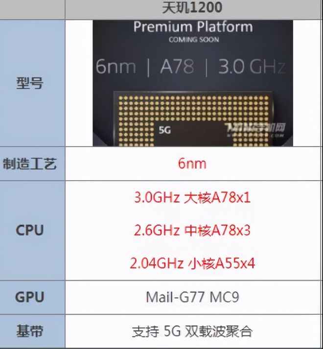 手机处理器性能排行榜2023天梯图_天梯性能排名_最全天梯图cpu