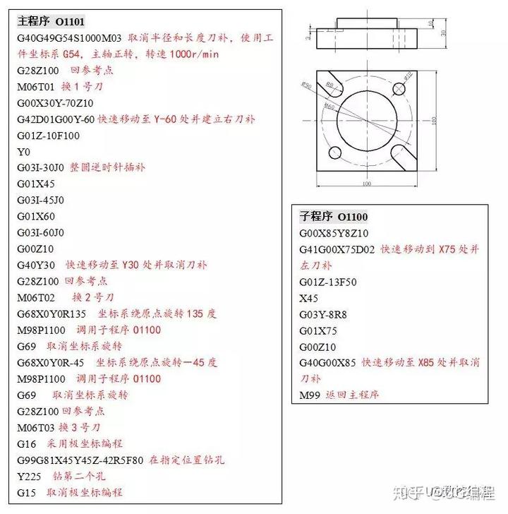 车工计算器-数控车床编程助手_数控车床编程辅助软件_数控车床编程计算软件手机下载