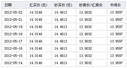 php与人民币换算_币换算人民币汇率_人们币换算