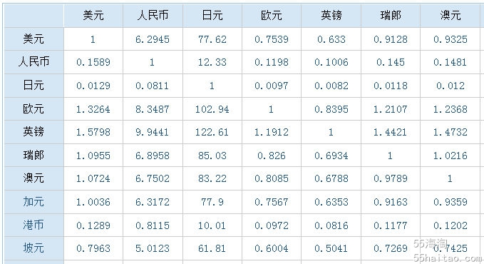 人们币换算_php与人民币换算_币换算人民币汇率