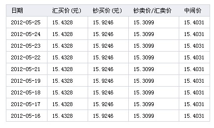 php与人民币换算_币换算人民币汇率_人们币换算