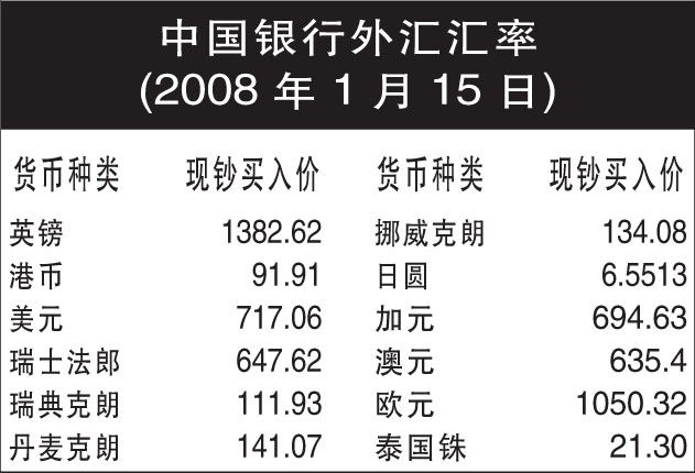 php与人民币换算_人们币换算_币换算人民币汇率