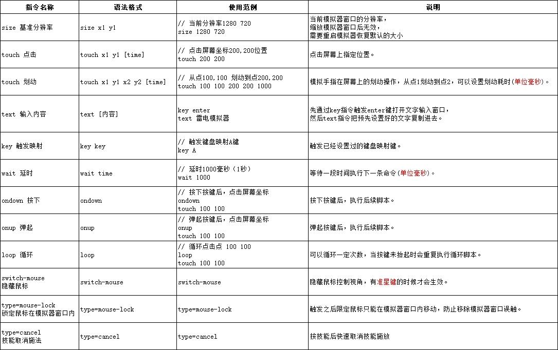 一键宏下载安卓_一键宏手机软件官网_手机一键宏连点器下载