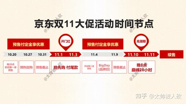 双十一淘宝攻略怎么省钱_淘宝双11攻略_淘宝双11攻略2021