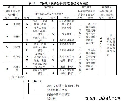 python变量名的命名规则_python变量名的命名规则_python变量名的命名规则