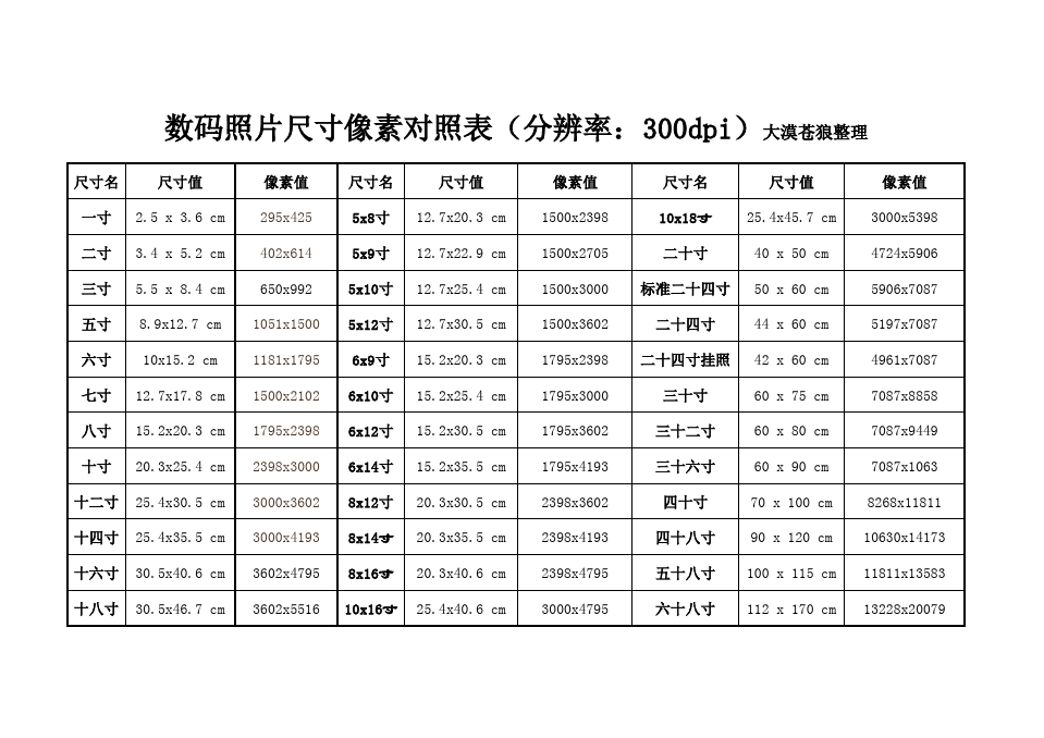 照片尺寸一般多大尺寸_照片多少尺寸_正常照片多少寸的