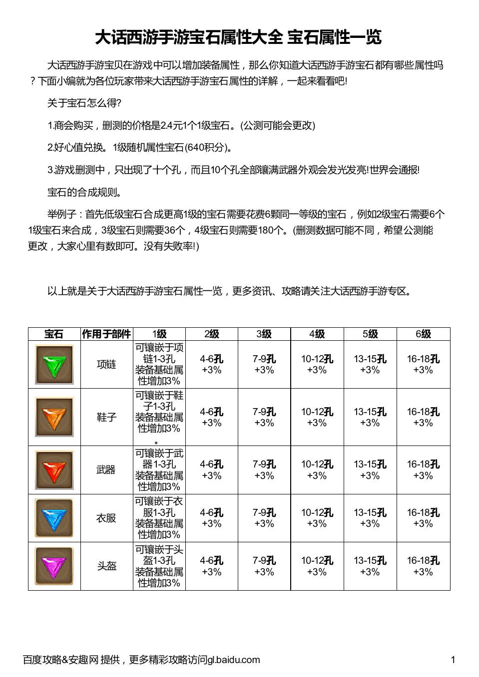 2021dnf剑帝装备_dnf剑帝110版本装备_dnf100级剑帝装备