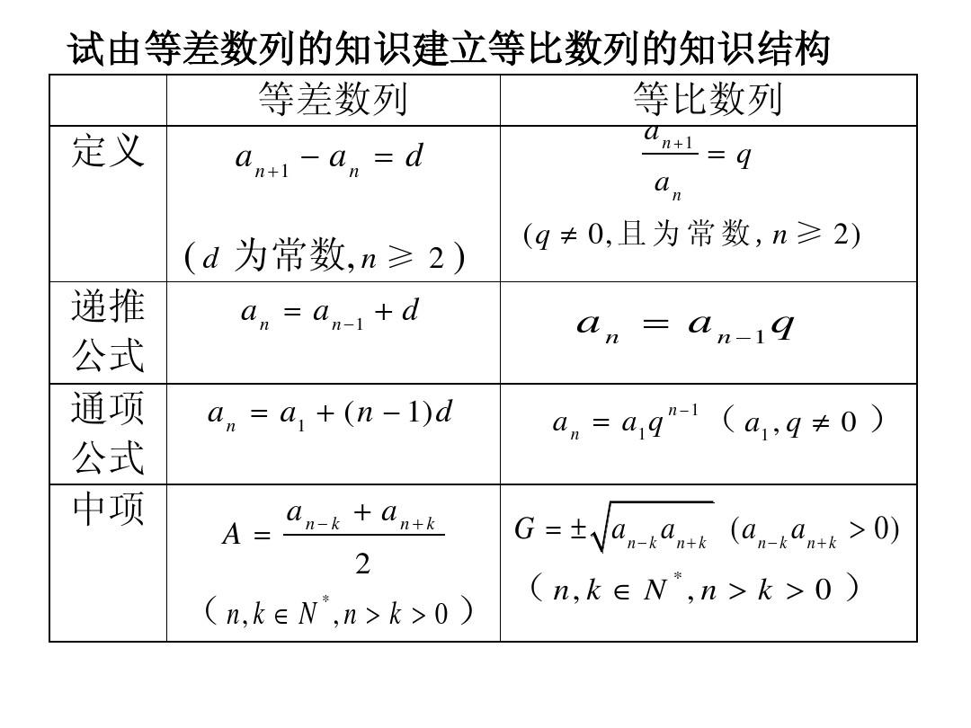 python斐波那契数列_数列斐波那契数列_数列斐波那契数列分数形式