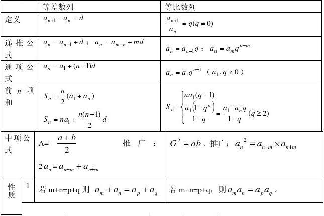 数列斐波那契数列_数列斐波那契数列分数形式_python斐波那契数列