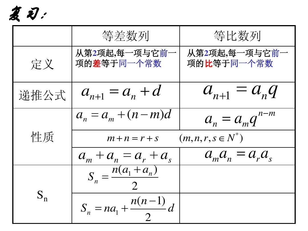 数列斐波那契数列分数形式_数列斐波那契数列_python斐波那契数列