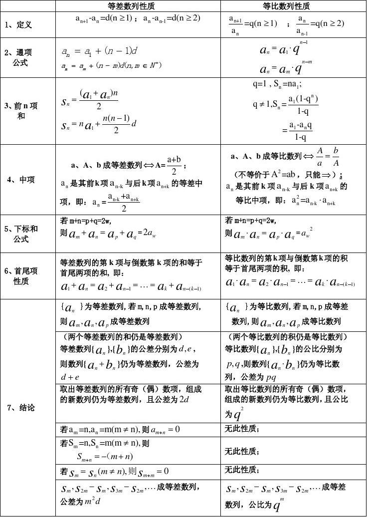 数列斐波那契数列分数形式_python斐波那契数列_数列斐波那契数列