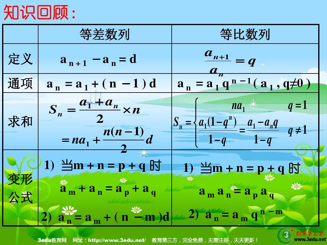 python斐波那契数列_数列斐波那契数列_数列斐波那契数列分数形式