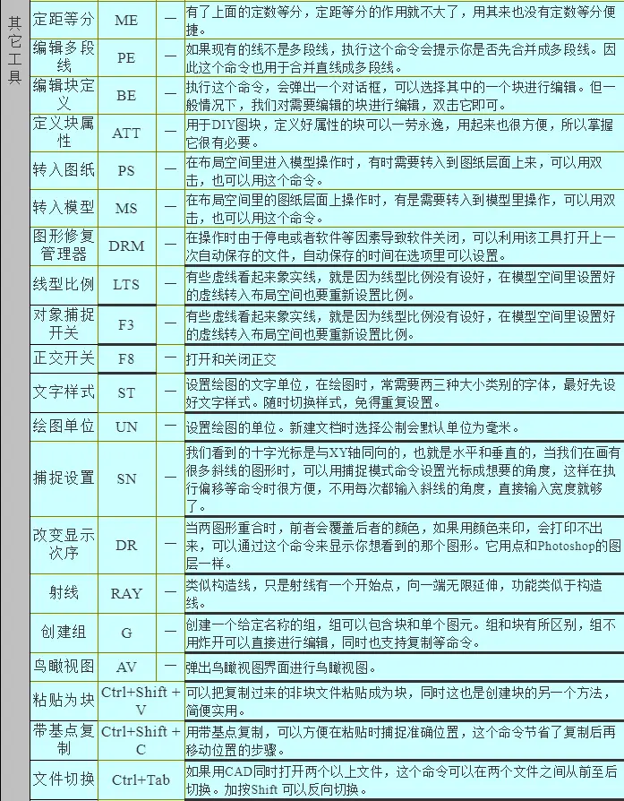 cad快捷键常用命令大全_cad常用快捷键命令表_cad快捷键命令是什么意思