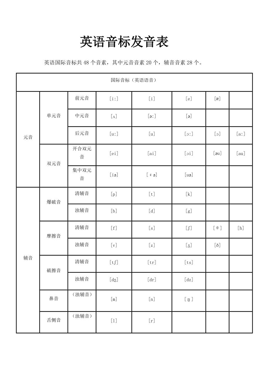 弹丸论破的英文翻译_弹丸论破英文_弹丸论破英文译名