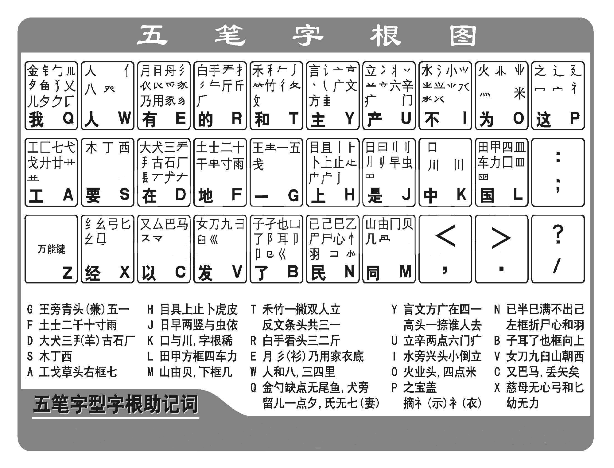 字根表五笔键盘图_键盘五笔字根表图口诀_五笔打字初学者怎么练