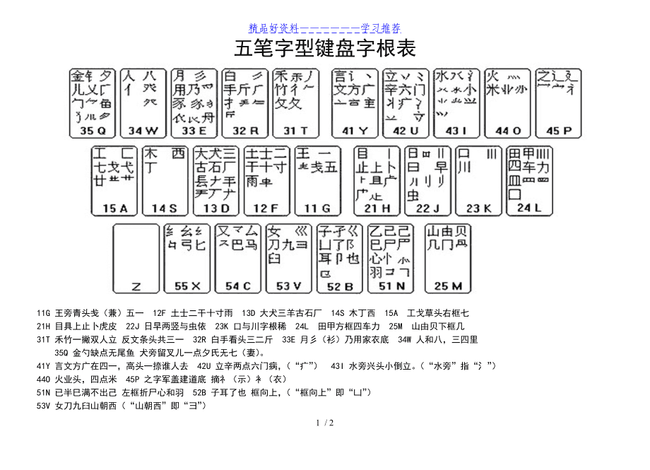 字根表五笔键盘图_键盘五笔字根表图口诀_五笔打字初学者怎么练