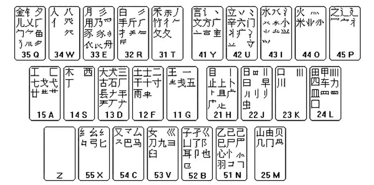 字根表五笔键盘图_五笔打字初学者怎么练_键盘五笔字根表图口诀