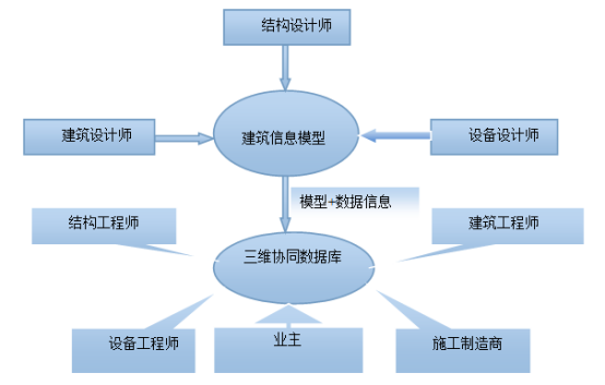 钢结构拆图软件tekla_钢结构软件tekla_tekla软件