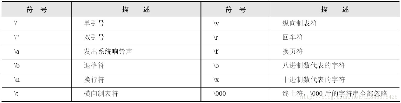 用法中qow_用法中心原则_sort在python中的用法