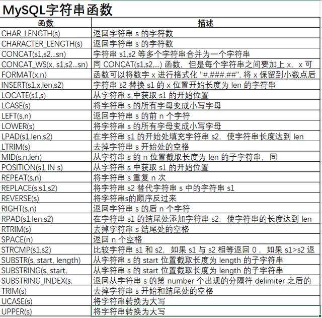 用法中qow_sort在python中的用法_用法中心原则