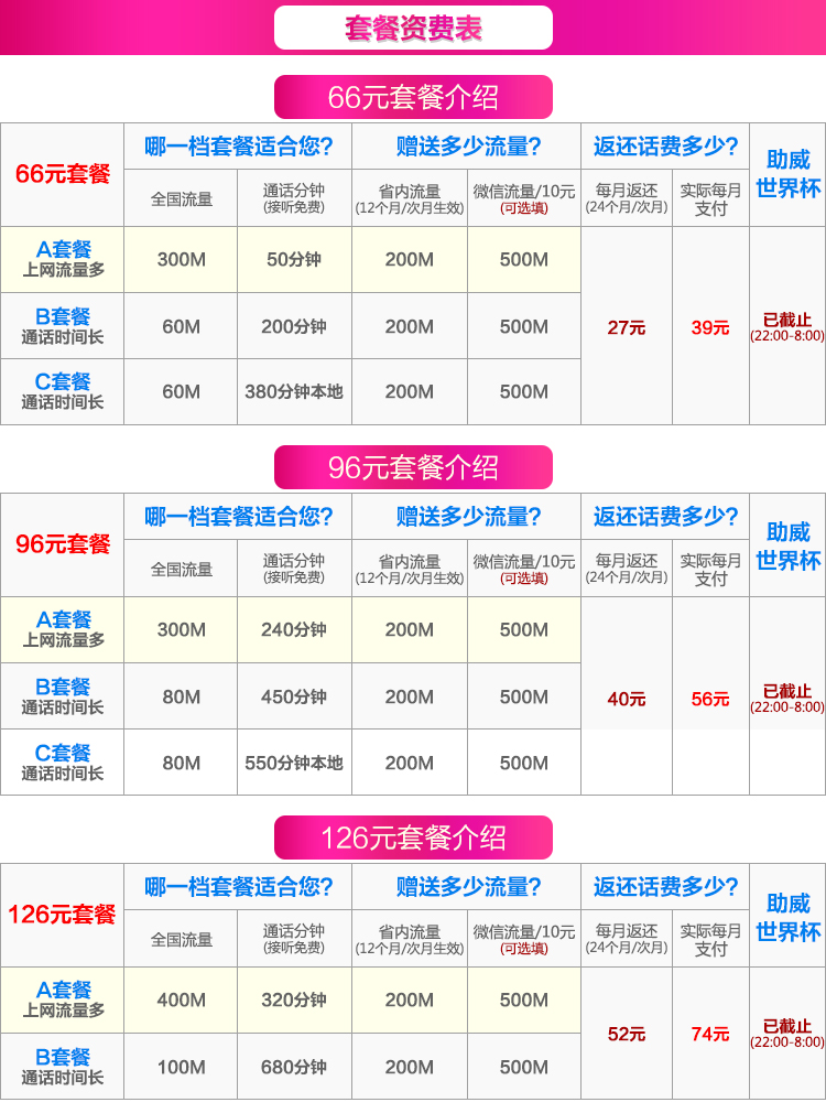 电信4g资费套餐_中国电信套餐4g_电信套餐4g套餐表