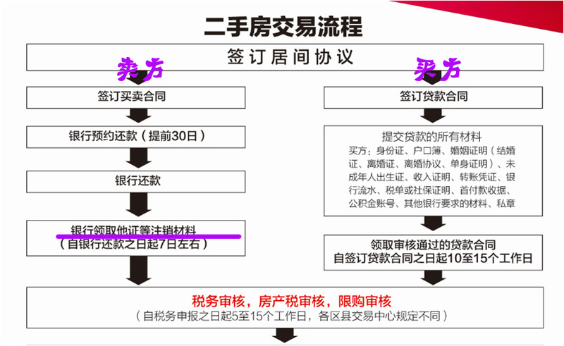 车辆过户电子化提档_电子提档过户怎么操作_操作过户电子提档需要什么