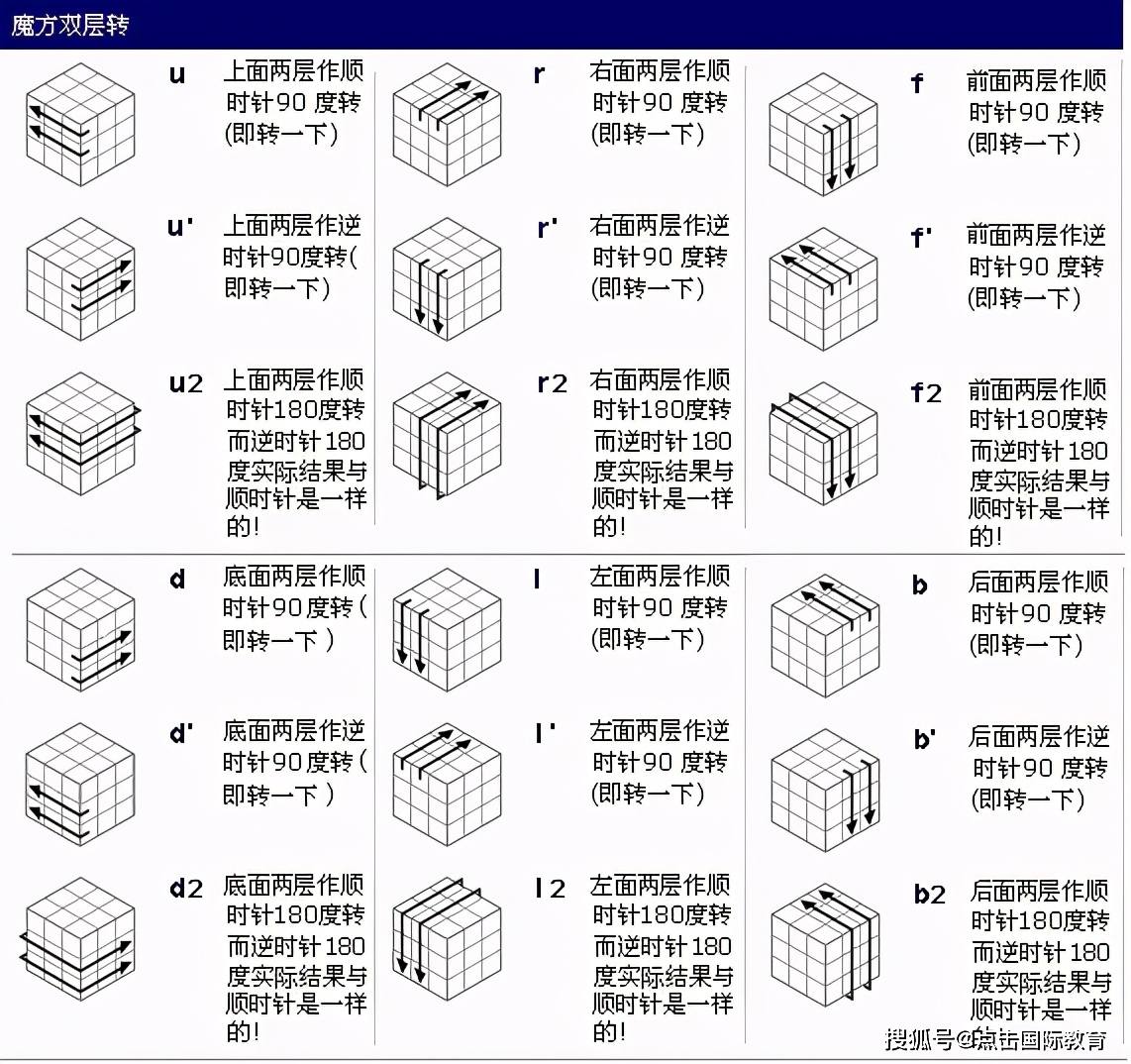 魔方优化大师是干什么的_魔方优化大师_魔方设置大师