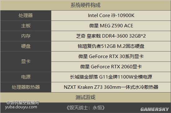 rx5804g显存吃鸡够用吗_显存4g够用吗吃鸡_显存容量多大能玩吃鸡