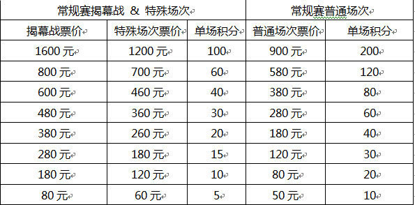 候补订单已兑现成功是买到票了吗_候补购票已兑现成功_候补车票已兑现