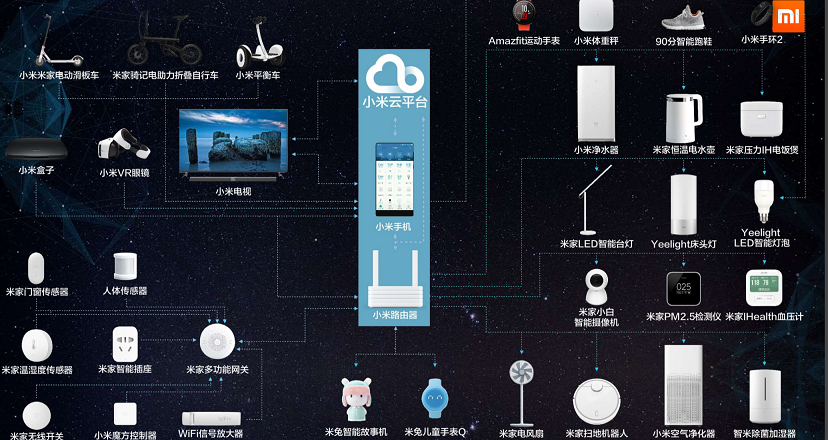 小米塔扇连不上wifi_怎么连接小米塔扇_小米塔扇怎么连接wifi