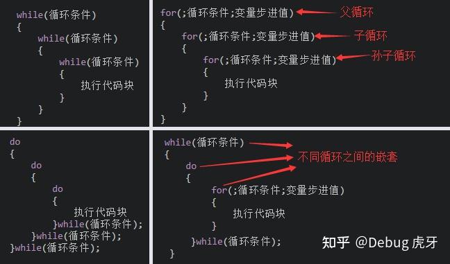 for循环语句的语法格式是_c语言中for循环语句的用法_for循环语法