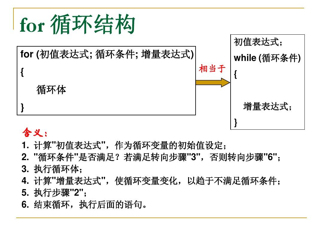 for循环语法_for循环语句的语法格式是_c语言中for循环语句的用法