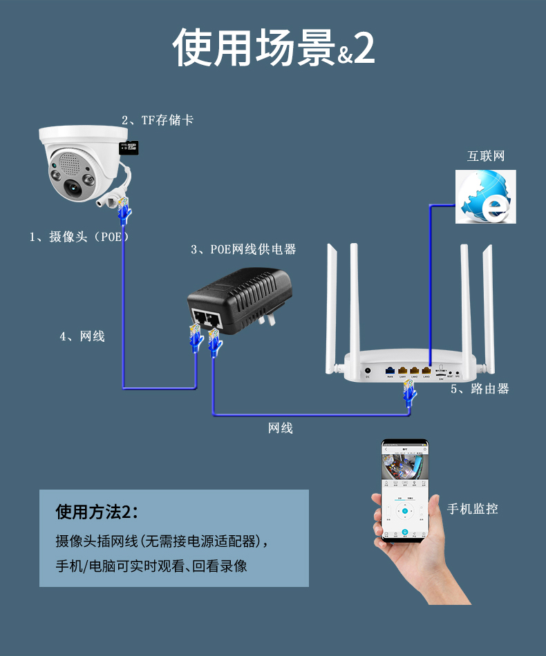 世华安信监控摄像头说明书_世华安信摄像头app下载_世华安信摄像头教程