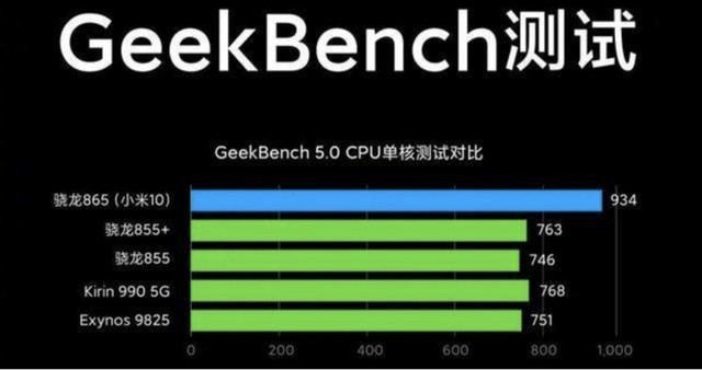 高通骁龙750g处理器怎么样?_高通骁龙750g工艺_高通骁龙750g百度百科