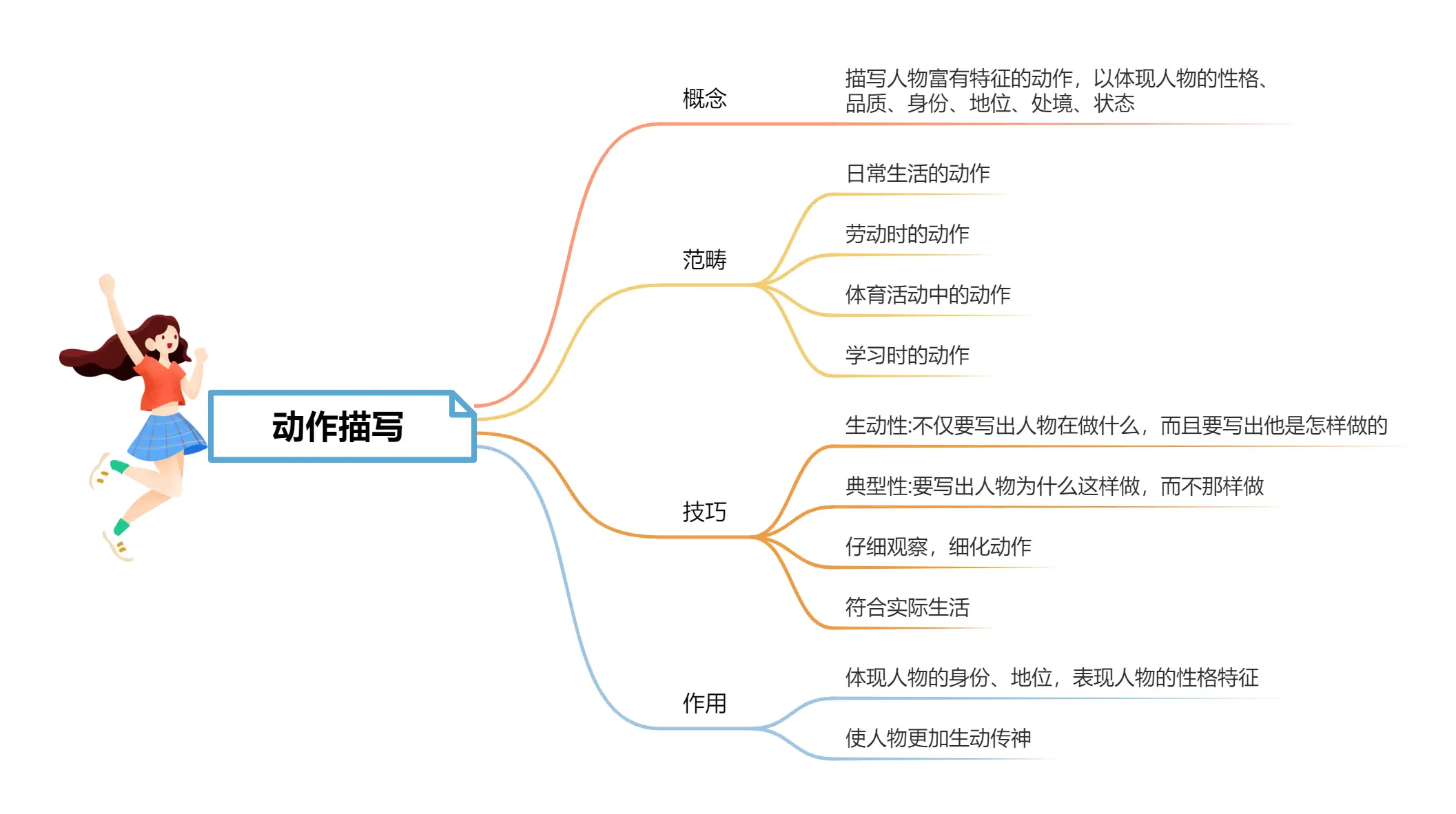 礼奈_礼奈为什么要杀圭一_礼奈和蕾娜的区别