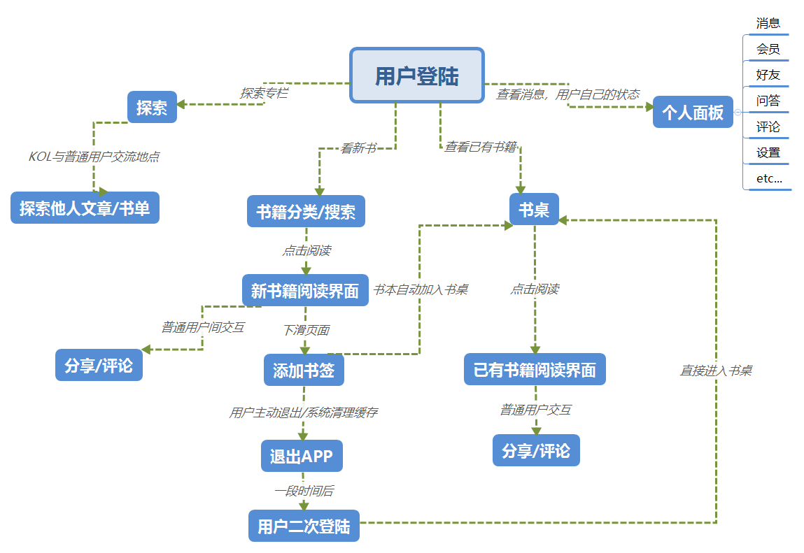 笔趣阁ios下载app官网-阅读新时代：笔趣阁iOS下载ap