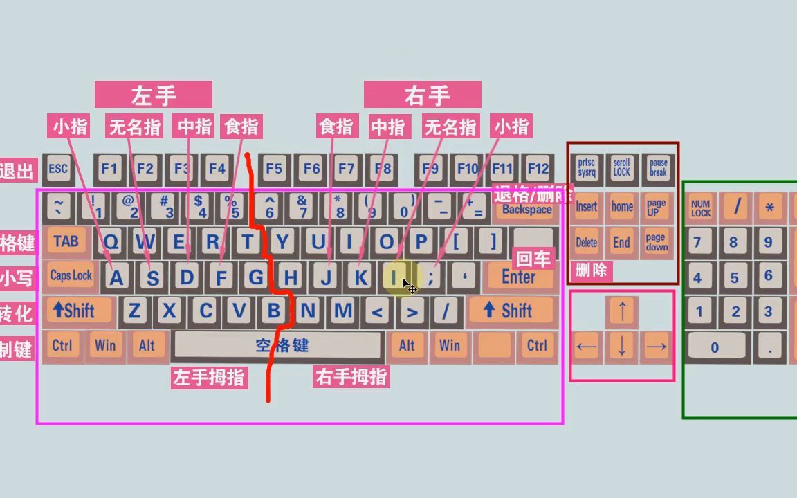 零五笔怎么打_五笔打字键盘_五笔打字练习软件