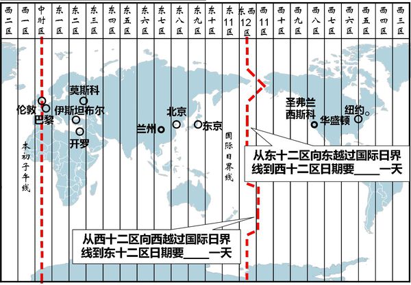 印度时差中国时差多少_印度时差与中国时差_印度时间和中国时差