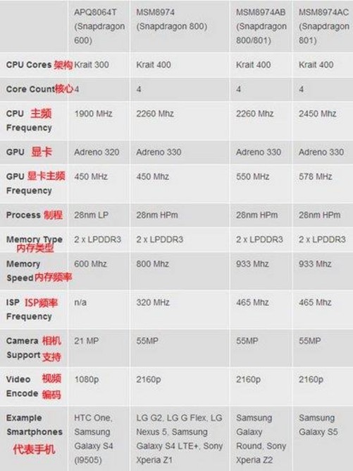 骁龙对比天玑天梯图_骁龙888+对比888_骁龙对比天玑哪个好